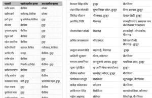 भोपाल में 33 पटवारियों का हुआ तबादला, 3 साल से एक ही तहसील में जमे थे पटवारी, हल्के भी बदलें