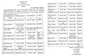 राज्य प्रशासनिक सेवा अधिकारियों के तबादले, 24 अधिकारियों का तबादला आदेश जारी