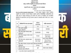 प्रशासनिक महकमे में हलचल, तबादला सूची जारी; कई जिलों और विभागों में बदली जिम्मेदारियां**