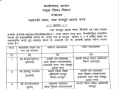 शिक्षा विभाग में बड़ा प्रशासनिक फेरबदल, कई अधिकारियों के तबादले