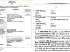 प्रशासनिक बदलाव: MP में 8 IAS अधिकारियों के तबादले, 3 जिलों के कलेक्टर बदले