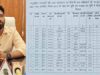 CG Crime: आदिवासियों को पट्टा दिलाने का वादा बना ठगी का जाल, AI से फर्जी दस्तावेज तैयार होने की आशंका