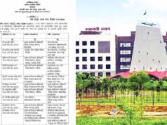 छत्तीसगढ़ सरकार का बड़ा तबादला आदेश, 19 प्रशासनिक अफसर बदले, इंद्रजीत बर्मन बने स्वास्थ्य संचालक