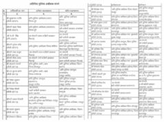 CG में बड़े पैमाने पर पुलिस अधिकारियों का ट्रांसफर, ASP-DSP सहित कई अफसरों को नई जिम्मेदारी