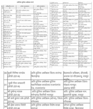 Chhattisgarh_News_07-1-15.jpg