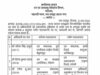 CG Forest Department Transfer: वन विभाग में तबादलों की लिस्ट जारी, कई वन मंडलाधिकारी बदले