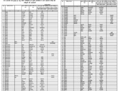 दो लाख से अधिक किसानों को मिलेगा नए उपार्जन केंद्रों का सीधा लाभ, घर के नजदीक धान बेच सकेंगे अन्नदाता