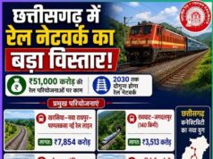 नए रेल कॉरिडोर से माल ढुलाई, औद्योगिक कनेक्टिविटी और आदिवासी अंचलों के विकास को मिलेगी गति